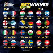 Exploring Betwinner Bets Your Ultimate Guide to Winning Big Exploring Betwinner Bets Your Ultimate Guide to Winning Big